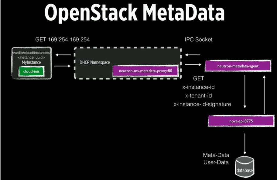 Openstack_metadata.png
