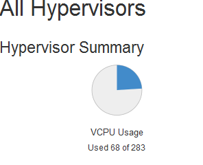 Hypervisor Summary Screen